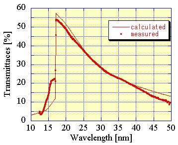 XUV filter01